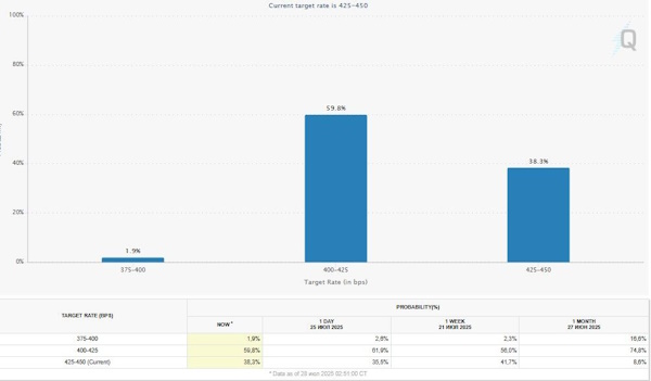 В золоте ситуация для “быков” ухудшилась